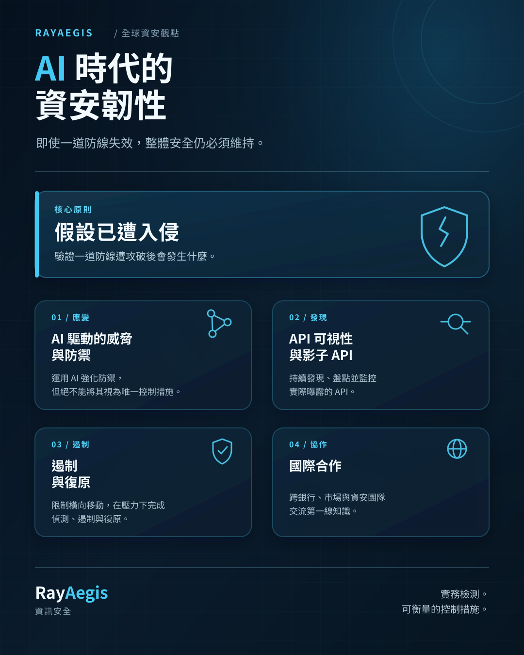 AI 時代的資安韌性:為何必須採取「假設已遭入侵」的思維